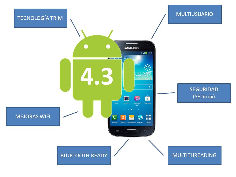ANDROID 4.3