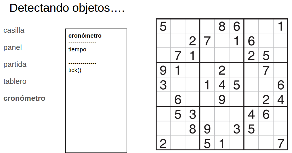 traducir Villano Trivial Detectando clases y objetos en el juego del sudoku | MyFPschool