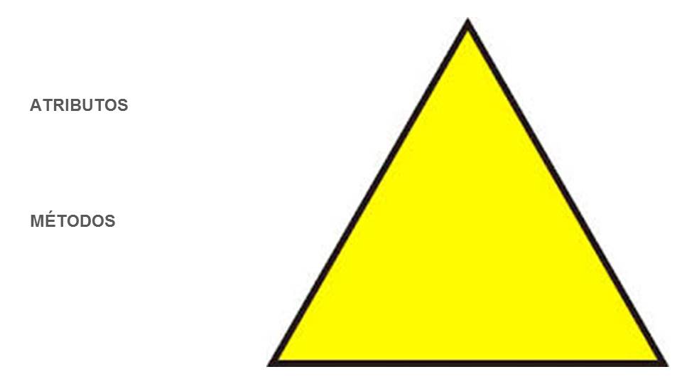 atributos y métodos de un triángulo
