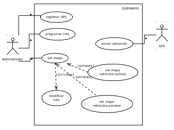 Diagramas de Caso de Uso - Encomendar Placas2, PDF, Diagrama de caso de  uso